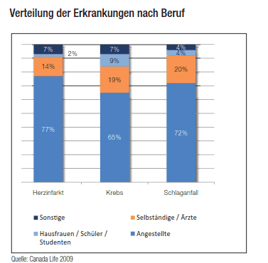 SwKBeruf